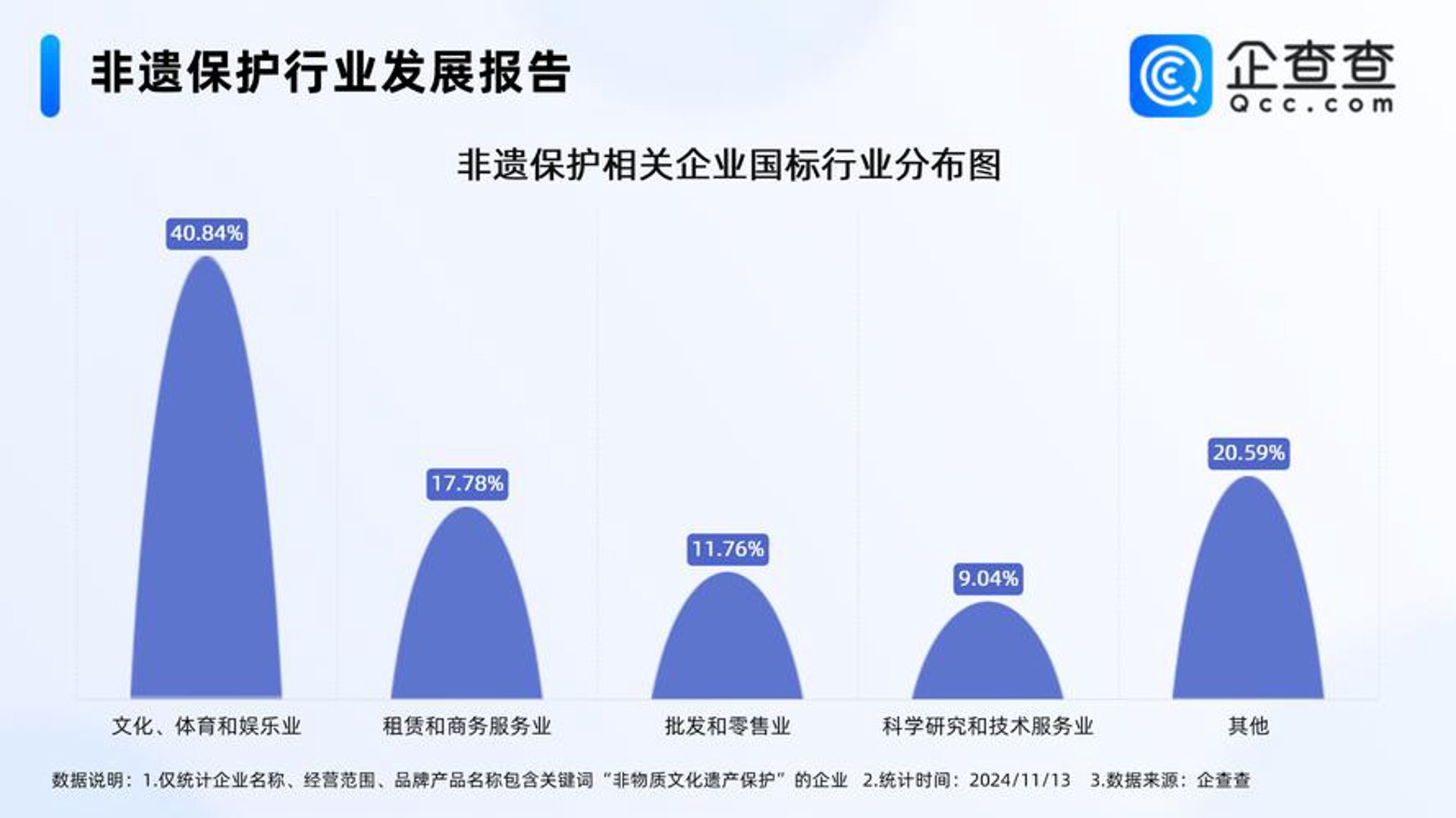 纵贯人才中介