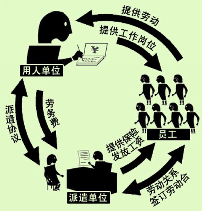 探索青岛猎头招聘新趋势